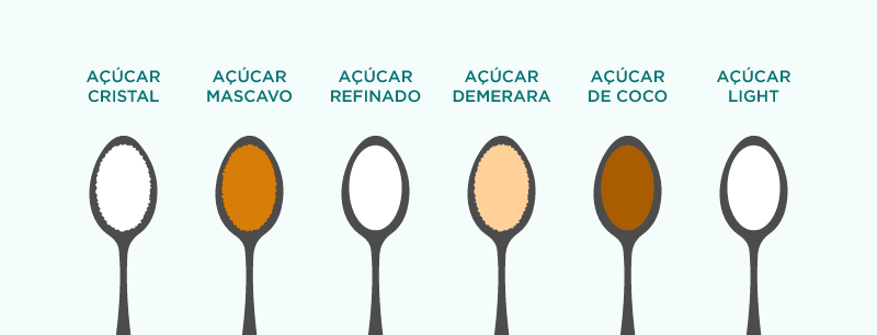 Qual o melhor tipo de açúcar? - Centro do Coração